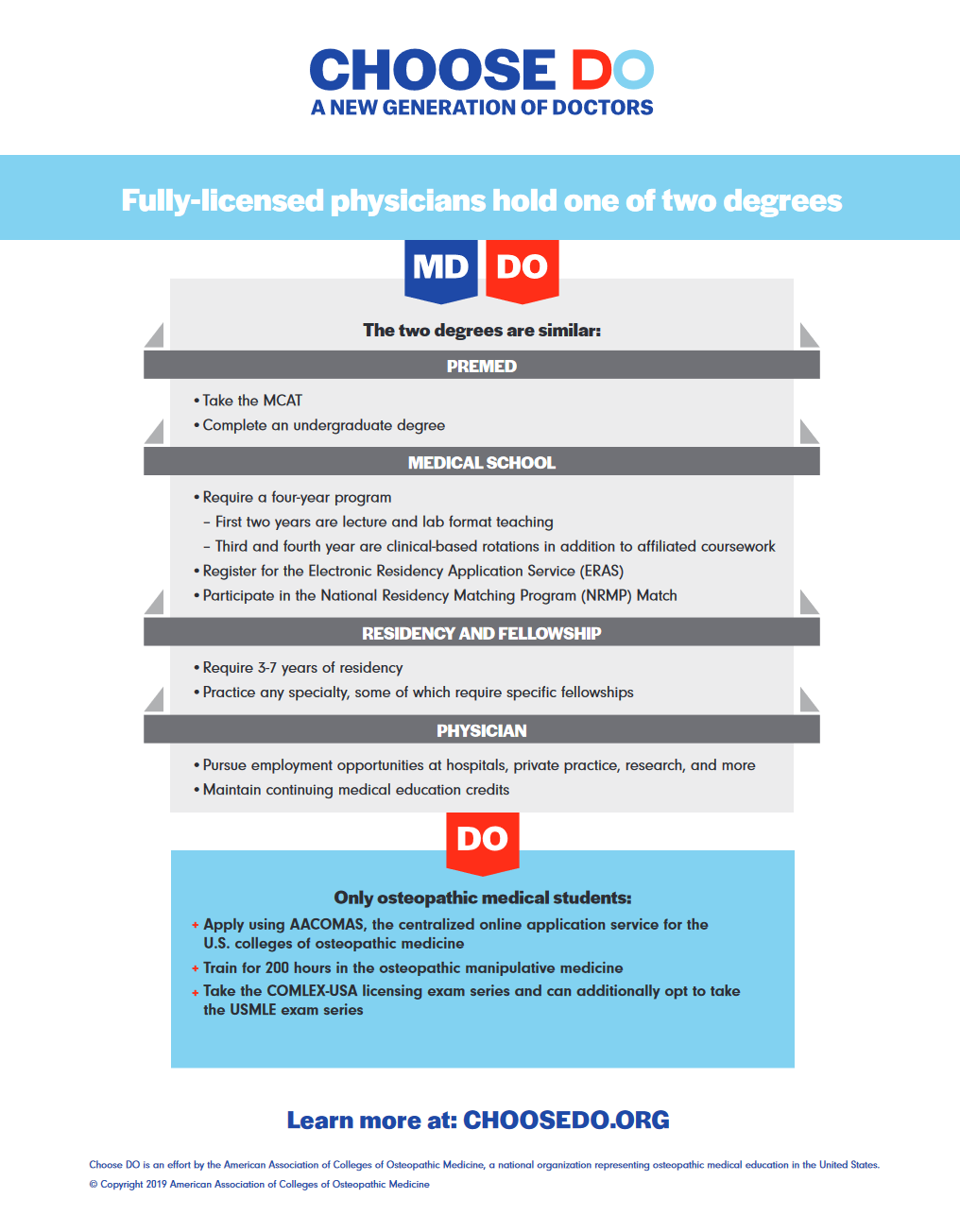 ChooseDO+Ostepathic+degree.png