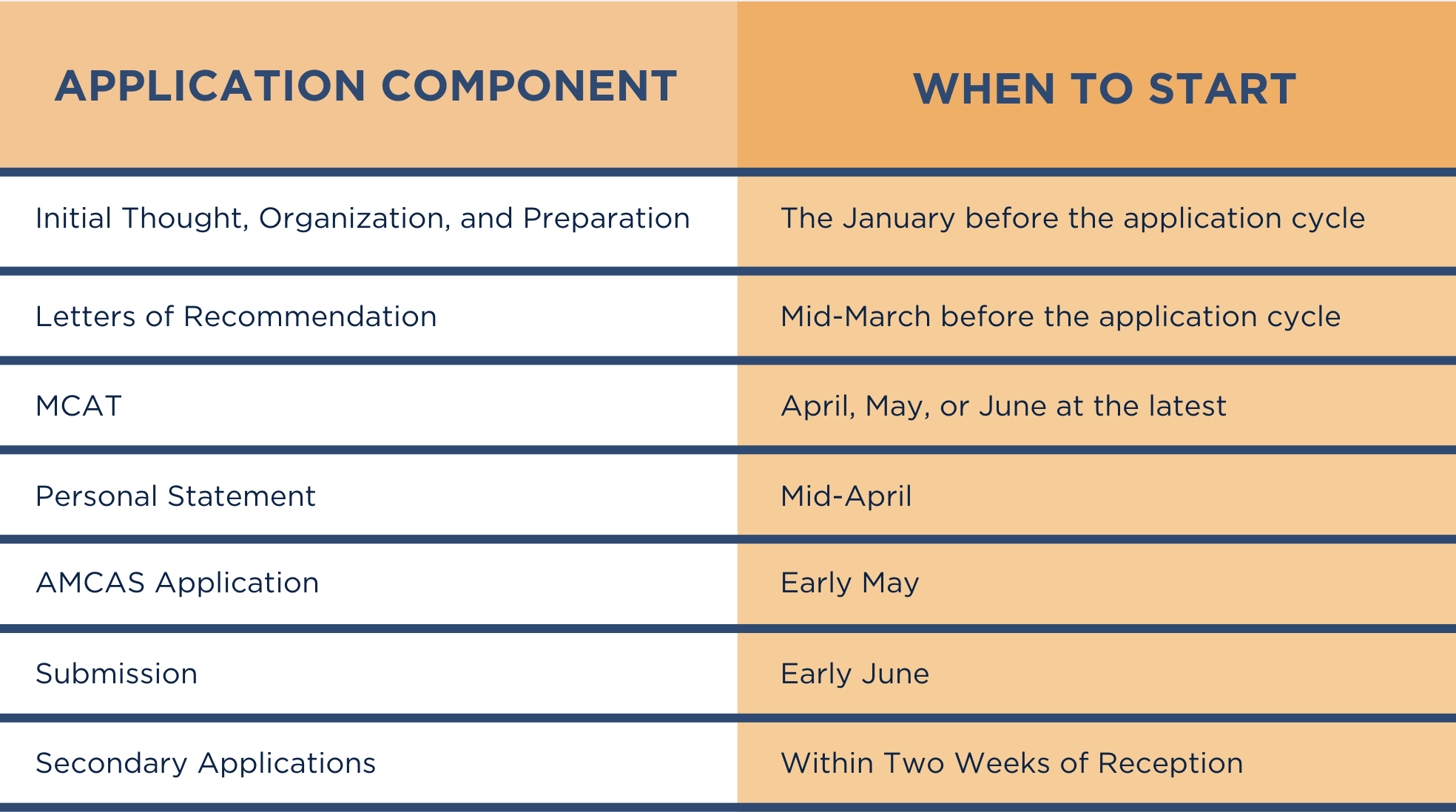 why you should submit the amcas as early as possible atlantis aamc letter of recommendation requirements