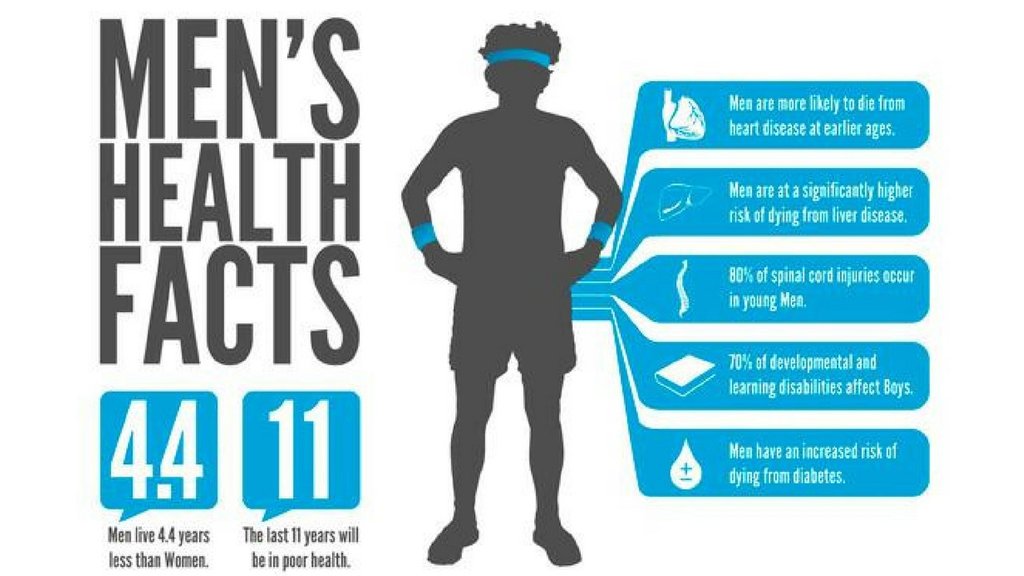 Spotlighting Top Men S Health Issues During Mens Health Week Healthtrax