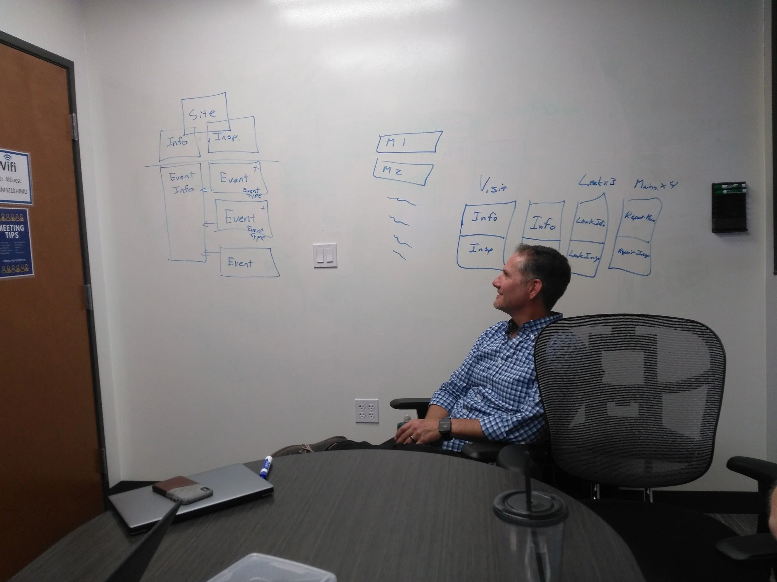 Ai Brainstorming session