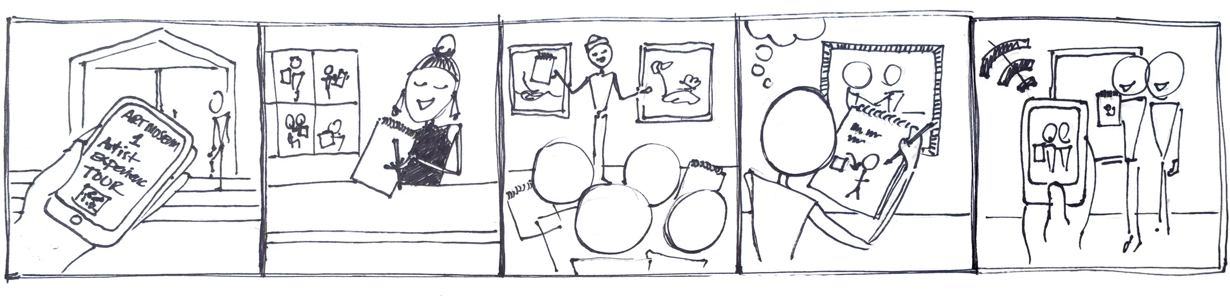 A storyboard prototype of an interactive museum experience.