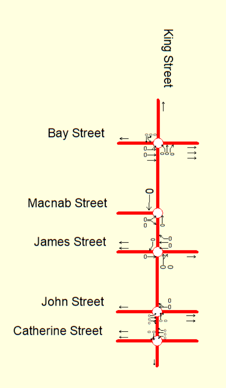 Traffic simulation of projected data using Synchro 5