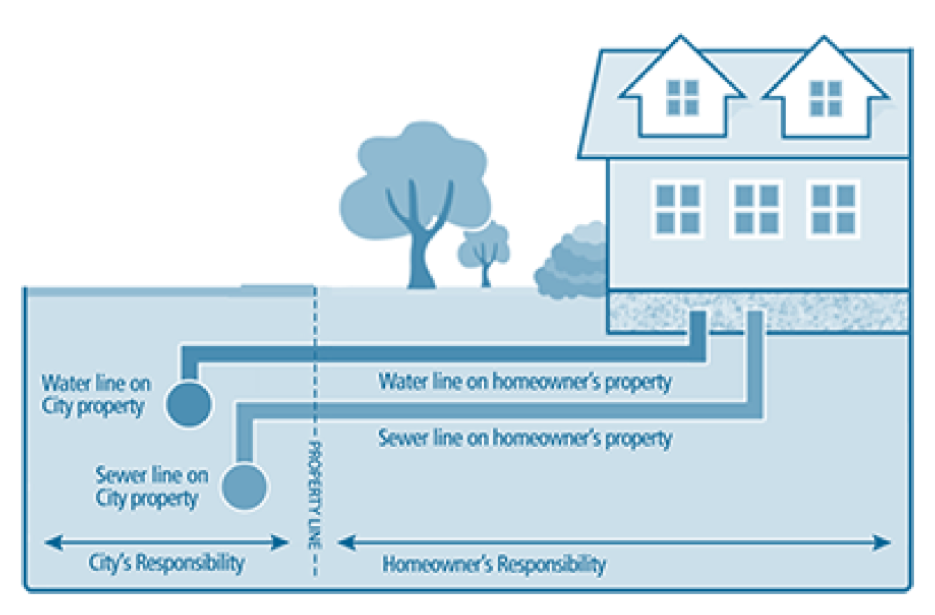 Sewer Lateral Management diagram