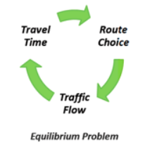  Traffic assignment equilibrium loop