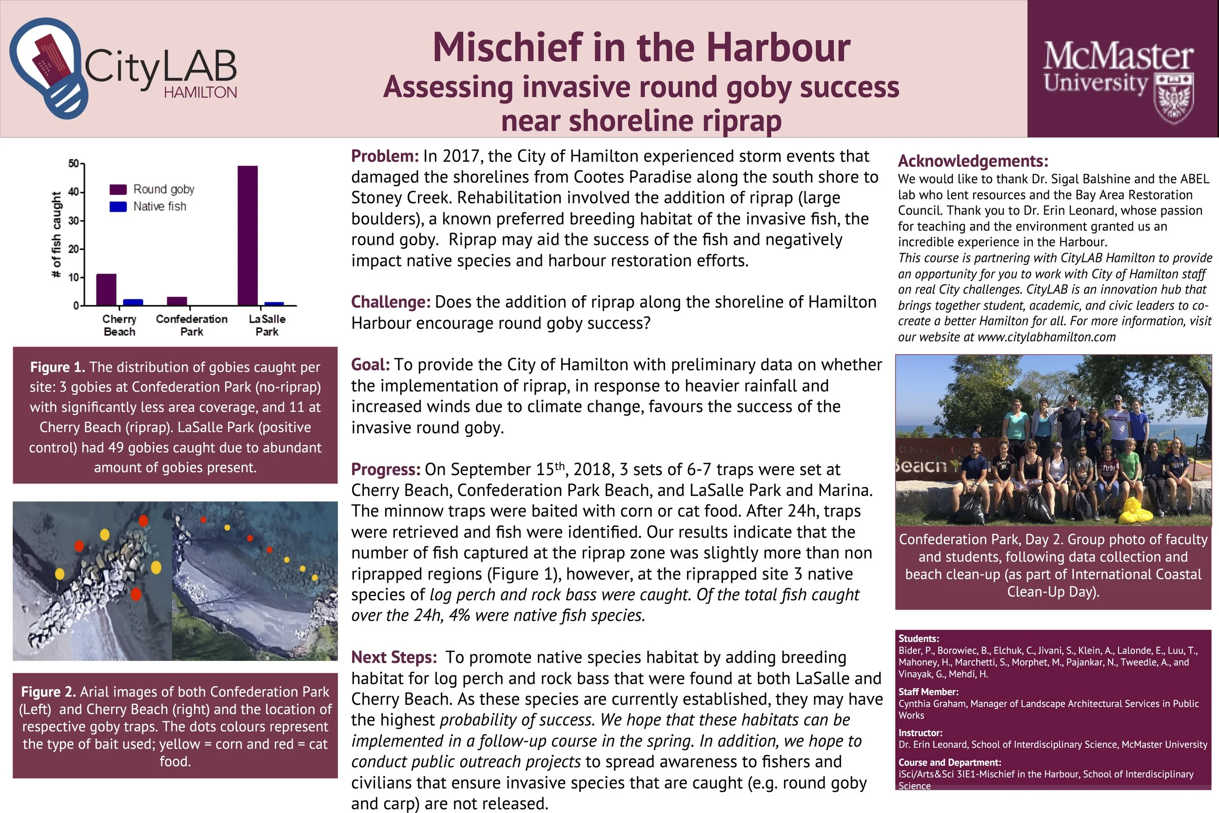 Mischief in the Harbour — CityLAB Hamilton