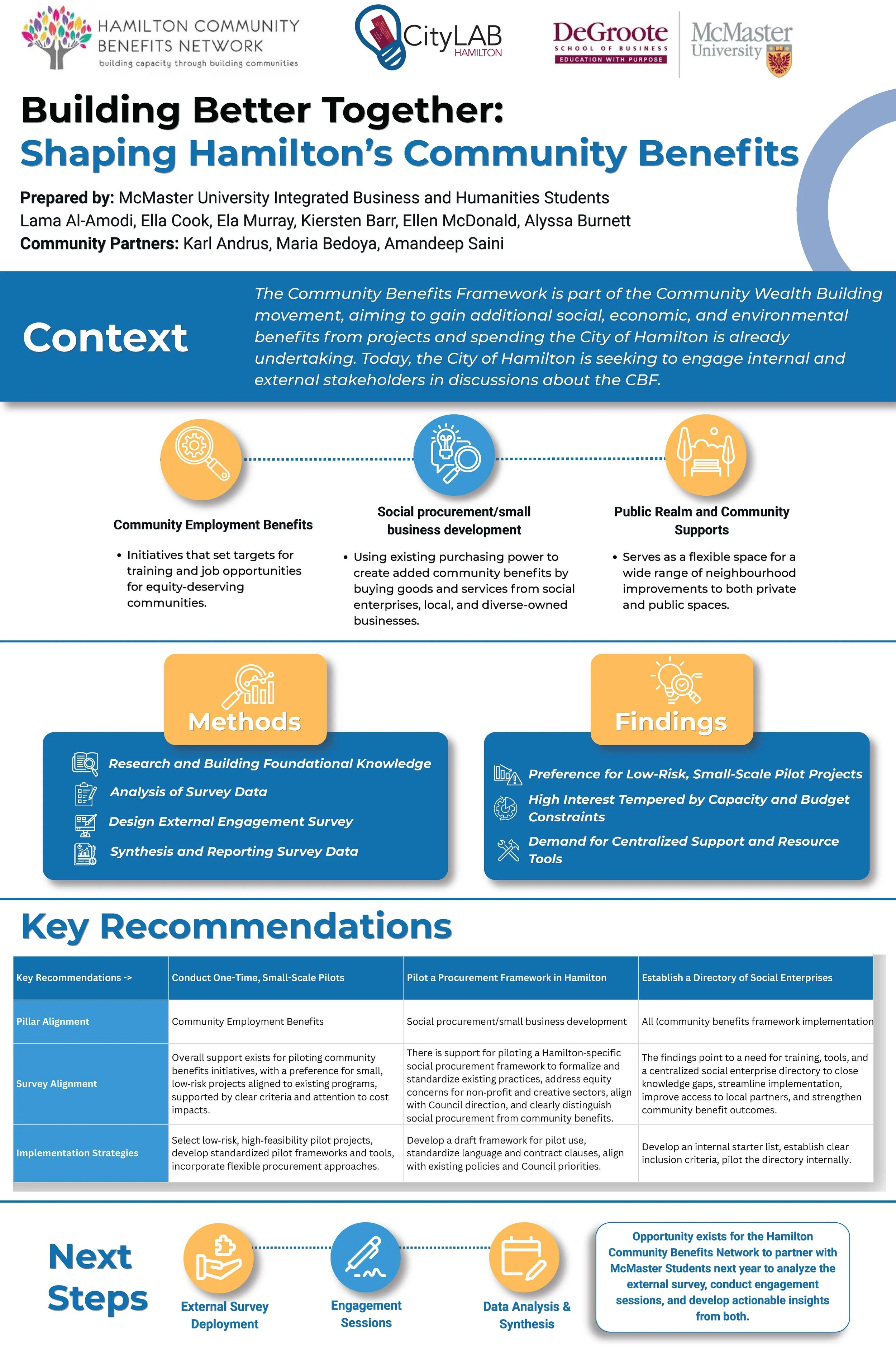 Developing a Community Benefits Framework — CityLAB Hamilton