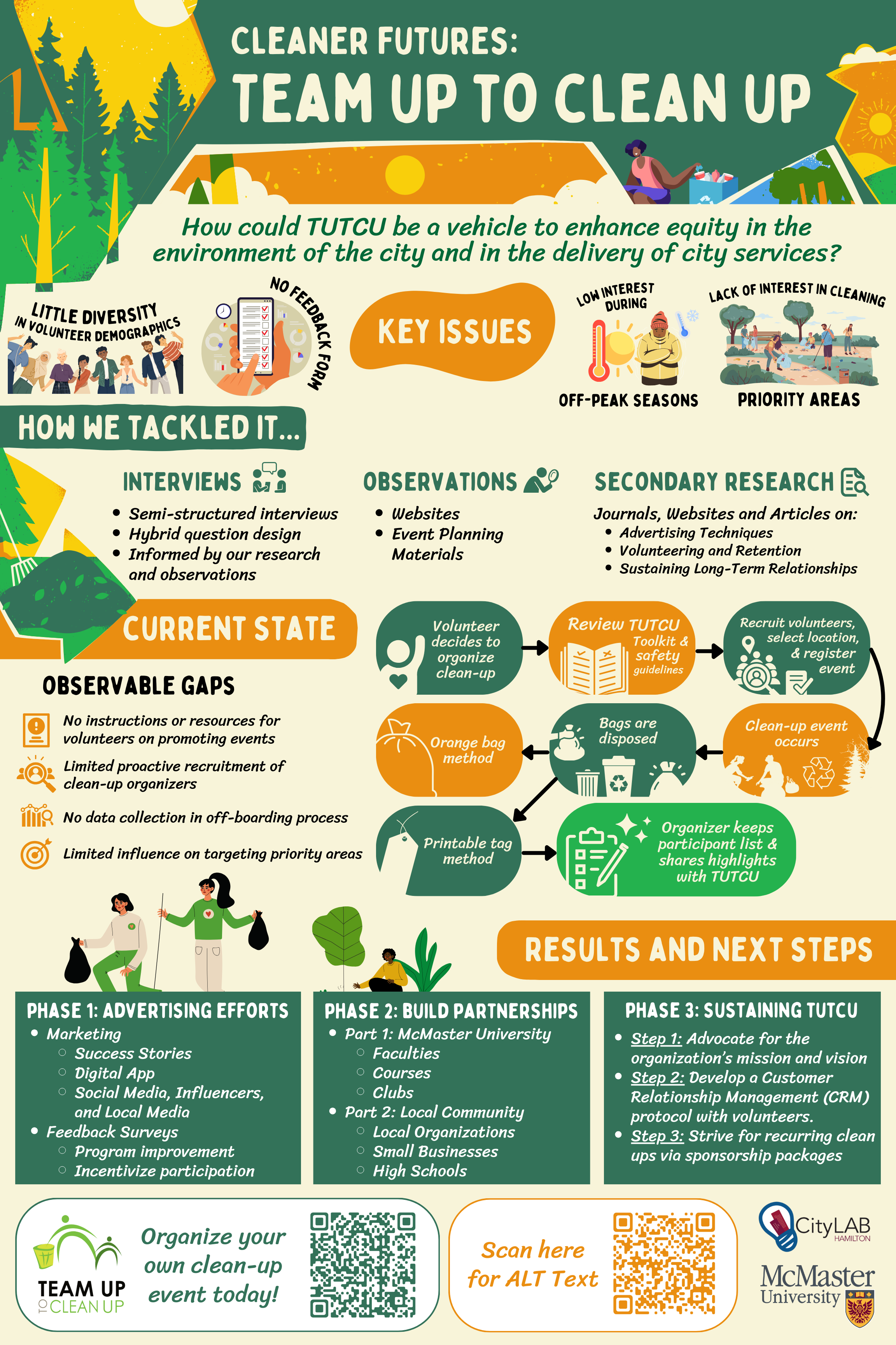 Cleaner Futures: Team Up to Clean Up Program — CityLAB Hamilton