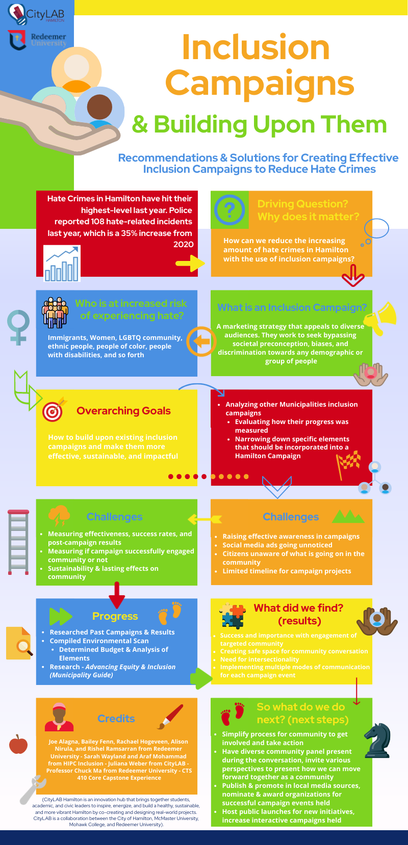 Inclusion Campaigns that Work — CityLAB Hamilton