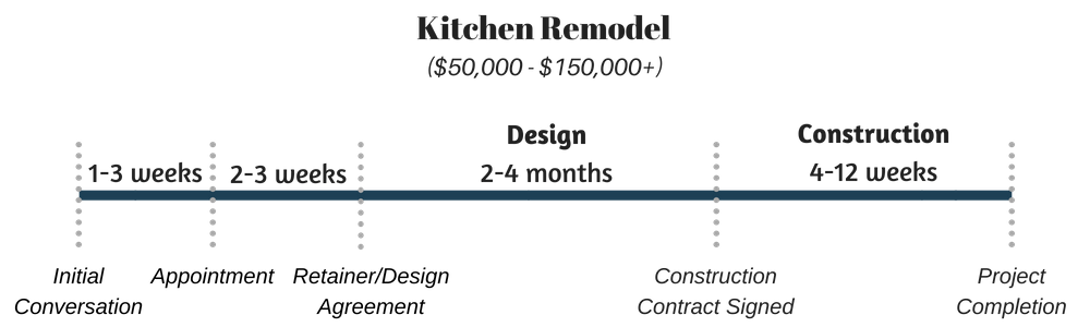 Kitchen Remodel timeline and budget Infographic(1).png