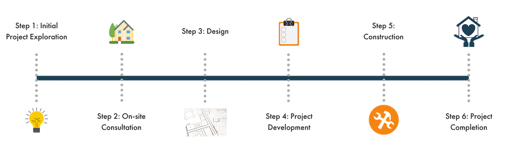 Process Infographic(1).png