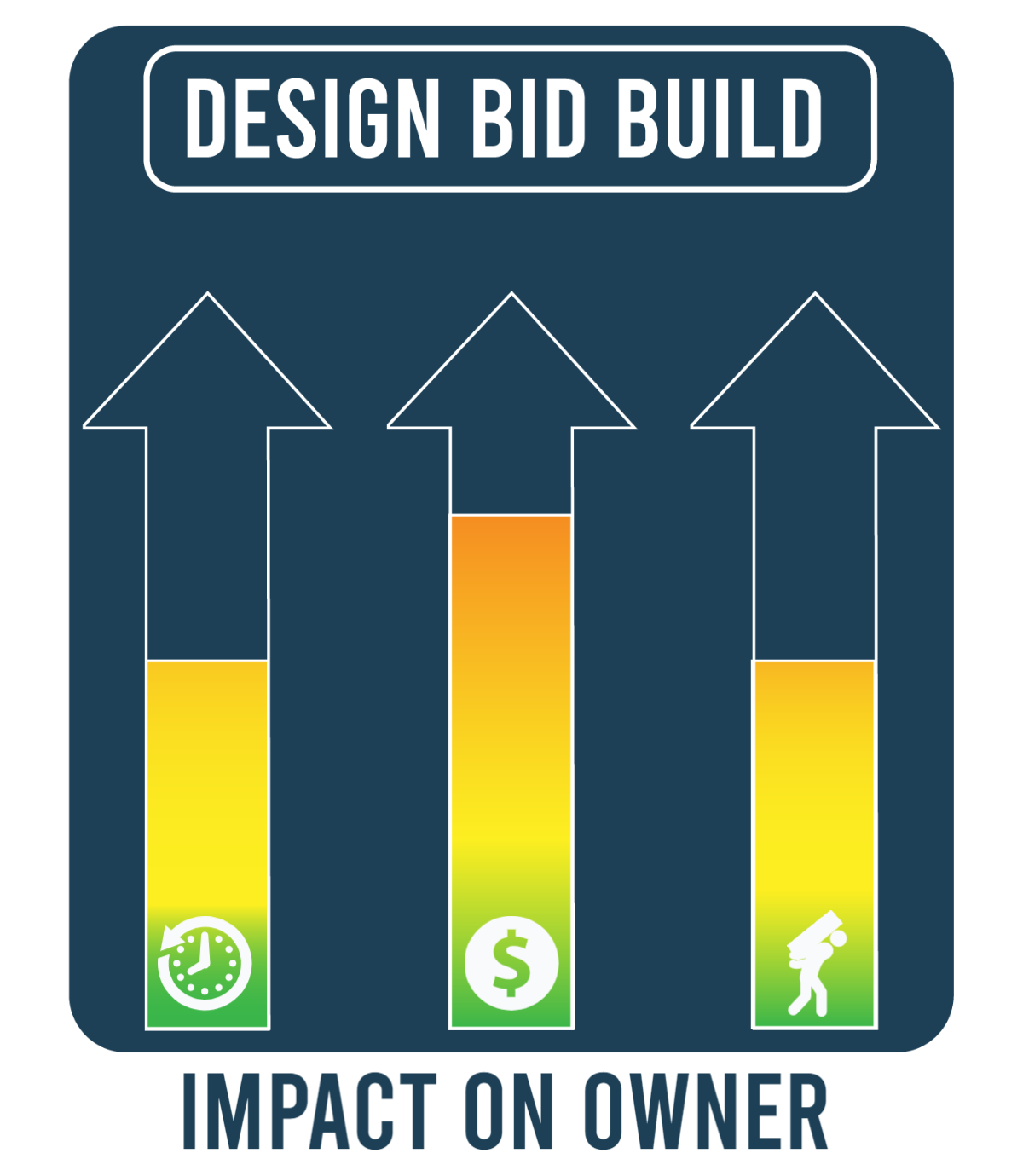 3 Remodeling Methods- Which is Right For You? — Odell Construction Inc.