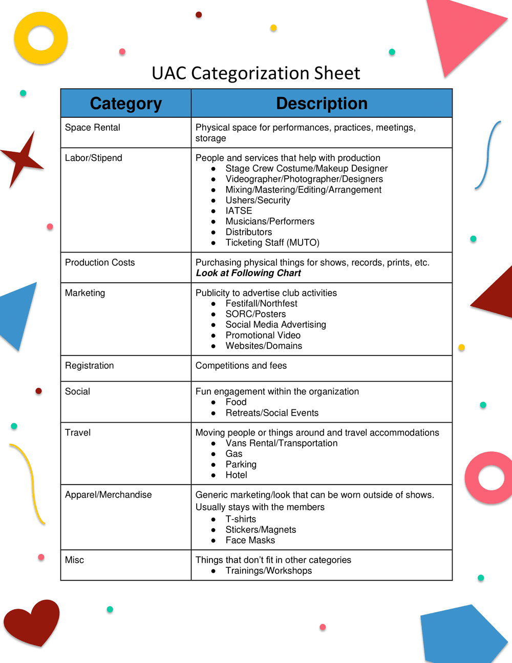 Expense Categorization — UAC