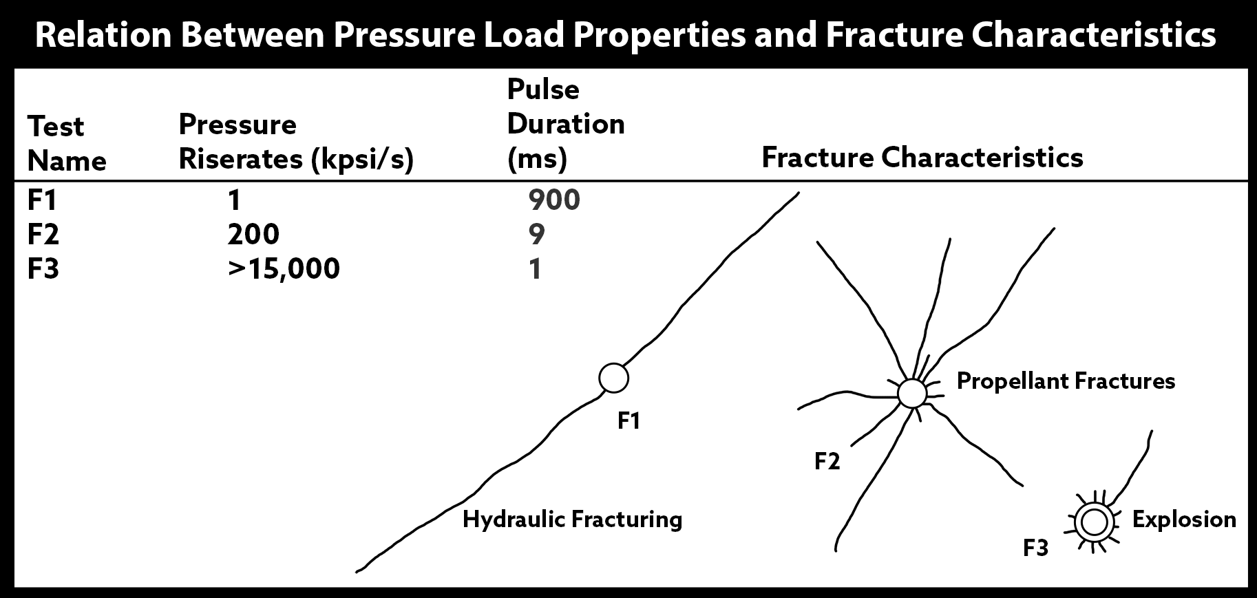 fracturelengthtable_english_rev.png