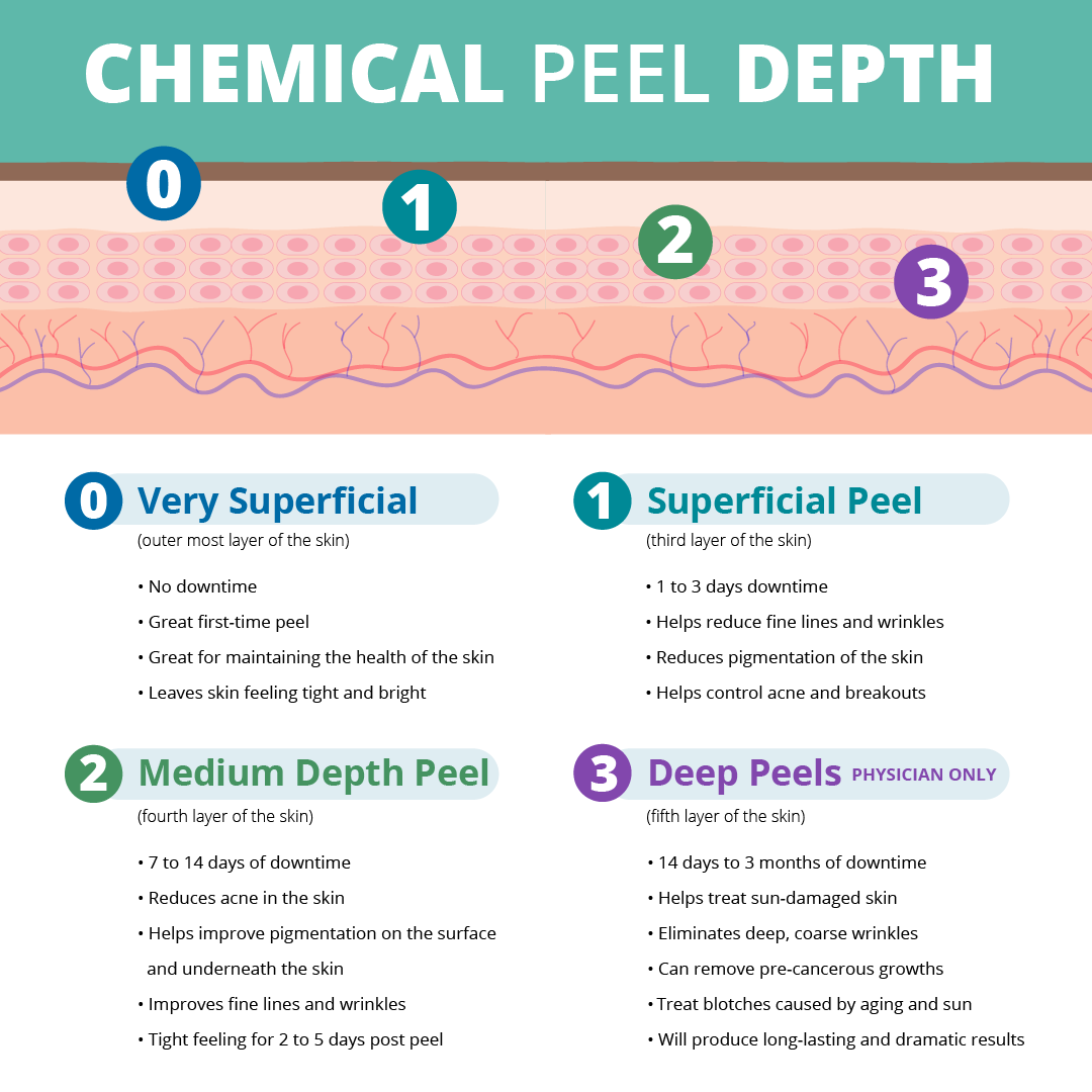 Chemical_peel_infographic_square_08212018_03.png