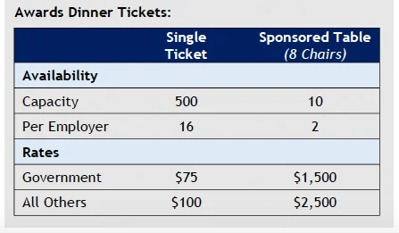 ACCO-ColoradoCompact-Symposium-AwardsTickets.jpg