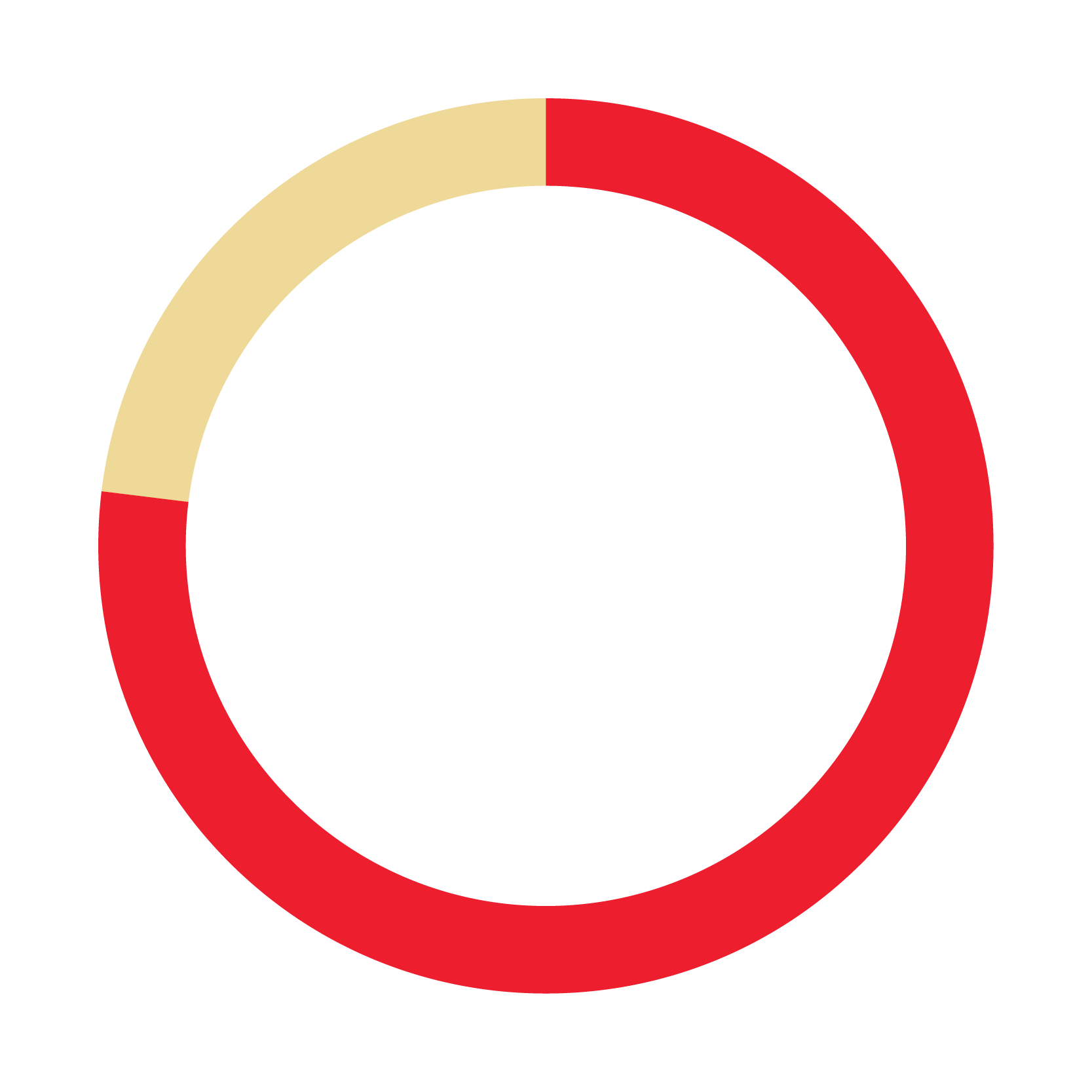 On-Time Performance for CityLink buses in first 100 days of BaltimoreLink operation, as reported by MTA in its BaltimoreLink 100 Day Report.