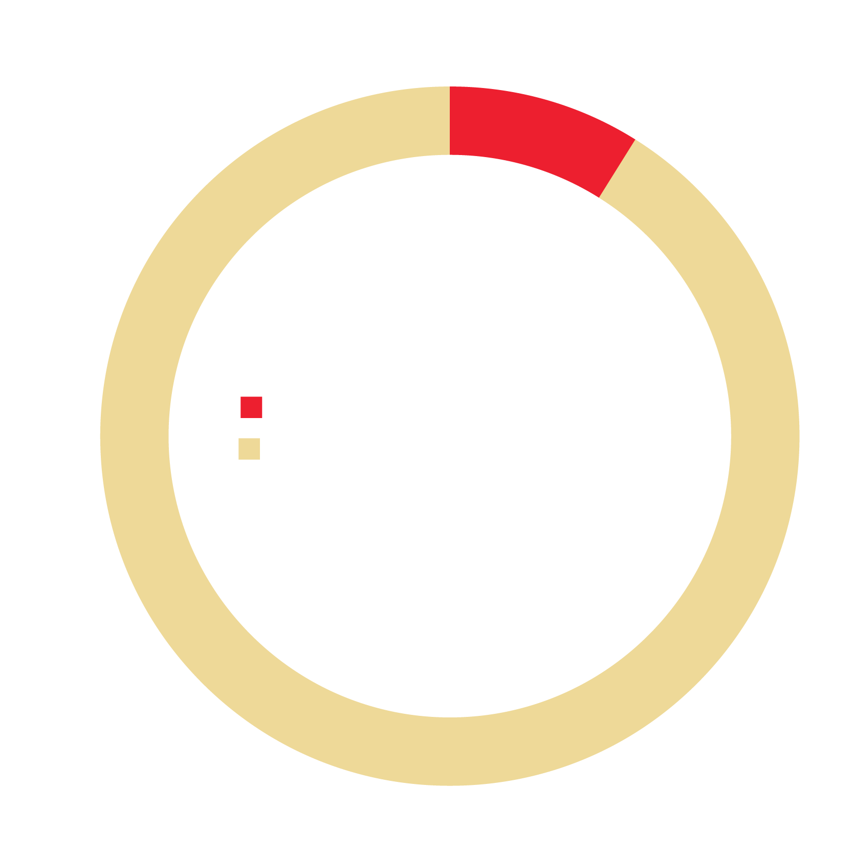 % of regional jobs accessible to the average Baltimore City resident in 60 minutes by MTA bus or rail service.
