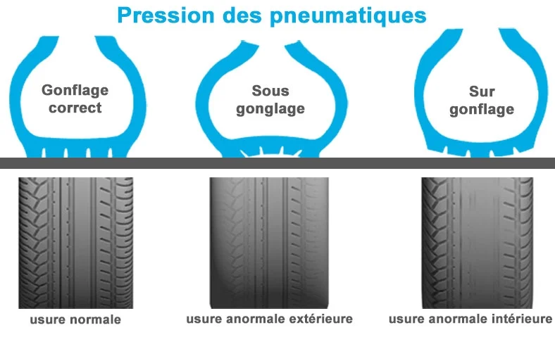 pression pneu.jpeg