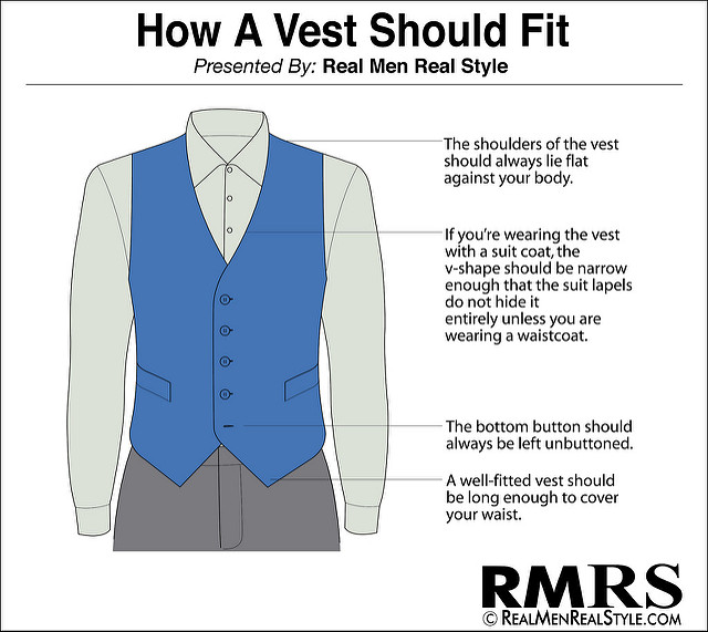 The Waistcoat — De Oost Bespoke Tailoring - Bespoke Tailoring Guide ...