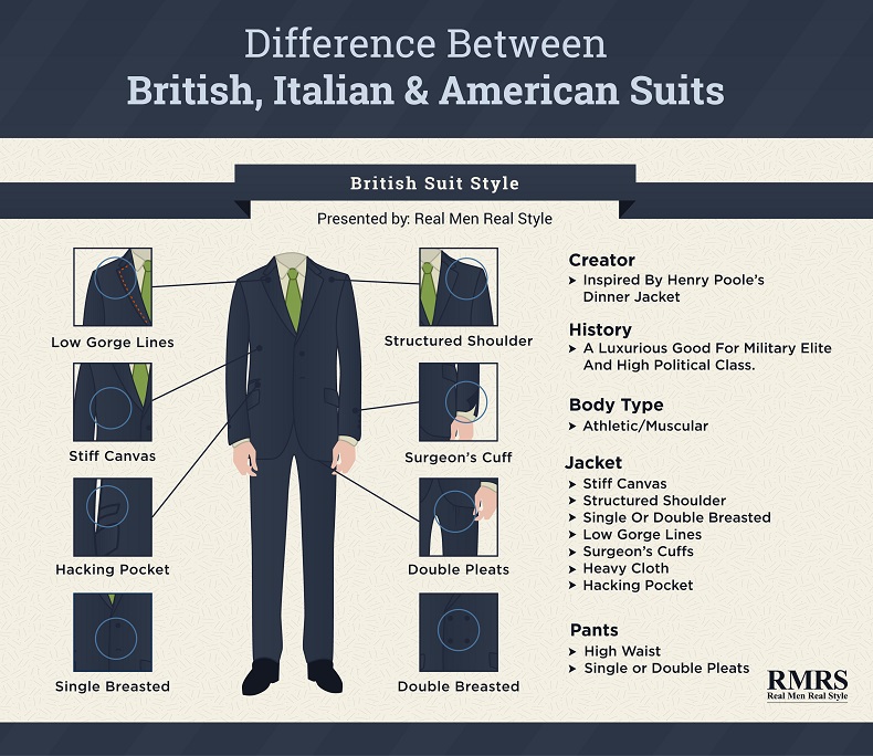 American vs. Italian vs. British Suit Cuts