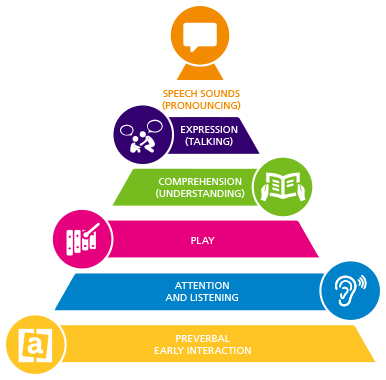 CHFT_child_services_pyramid.png
