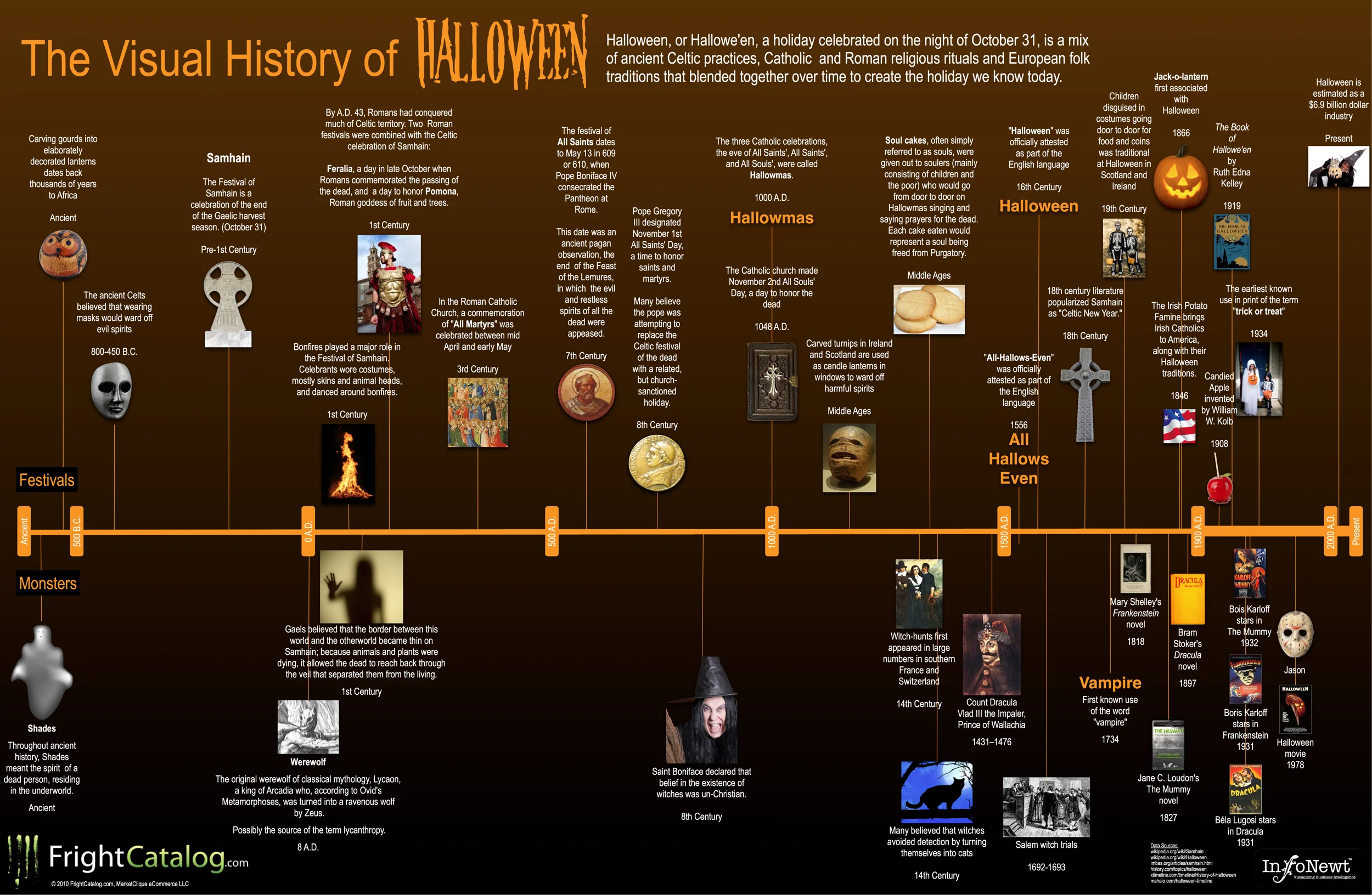Visual History of Halloween