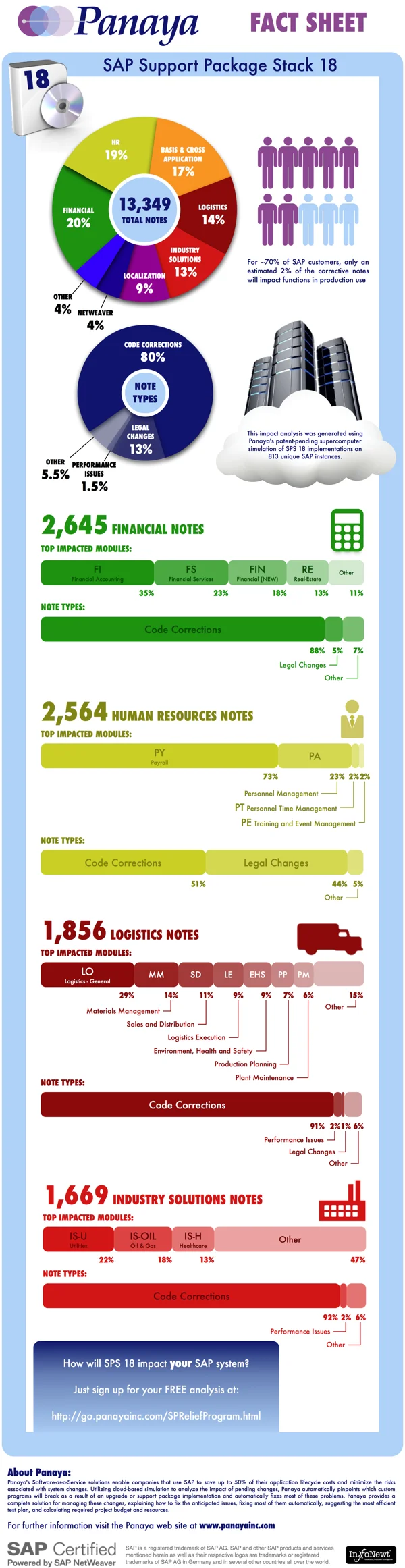 Panaya SAP Fact Sheet 18
