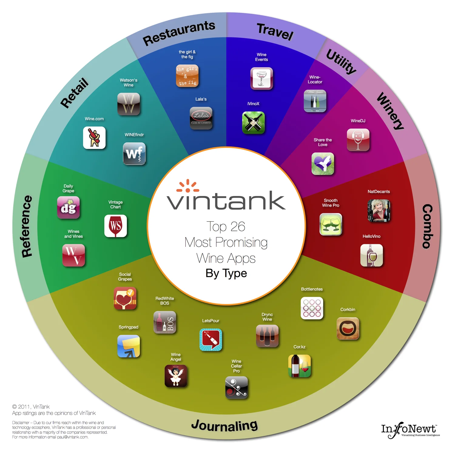 Wine iPhone App Spectrum