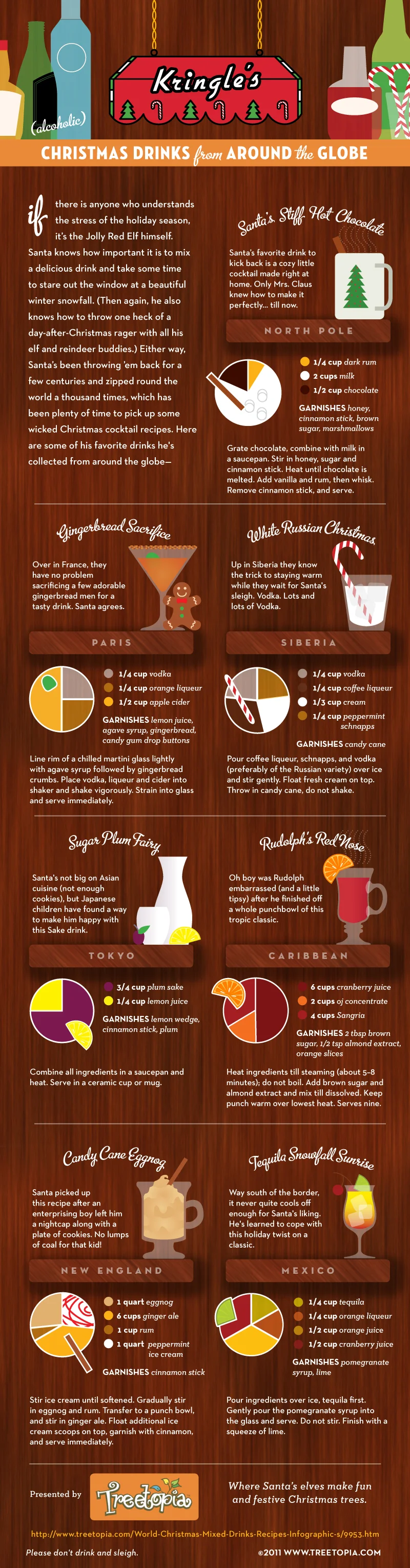 Christmas Drinks Around the World