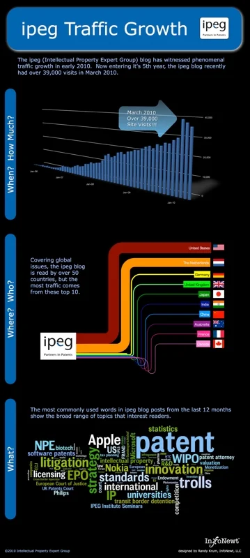 IPEG Website Traffic