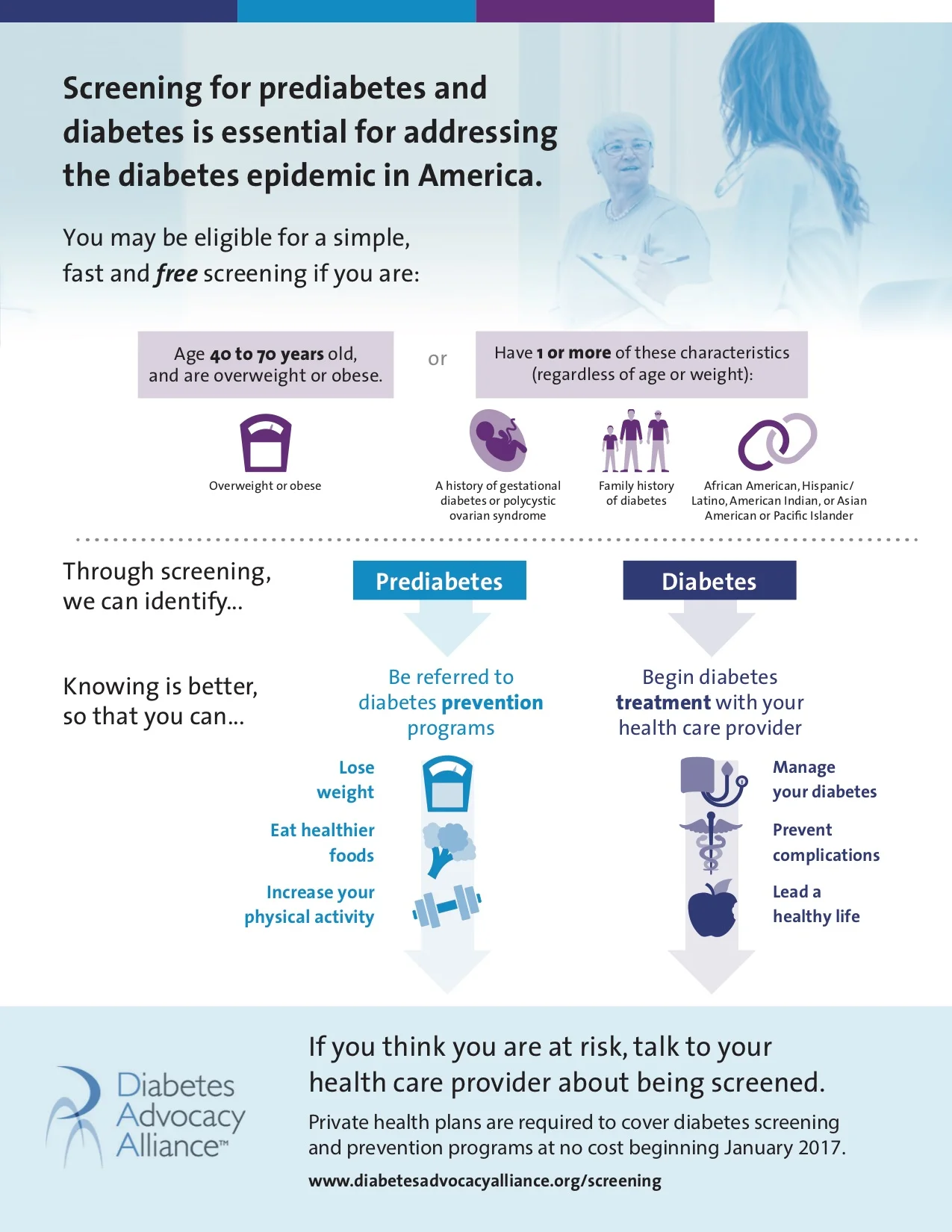 DAA Patient Screening and Prevention