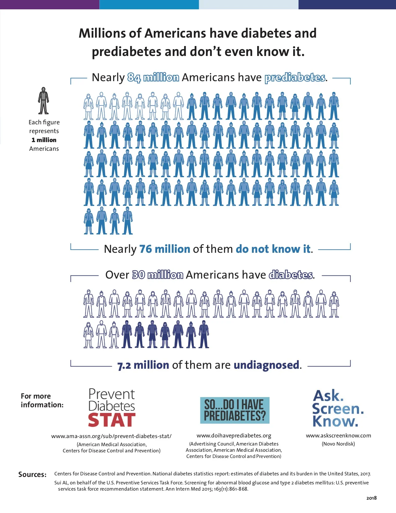 DAA Patient Screening and Prevention