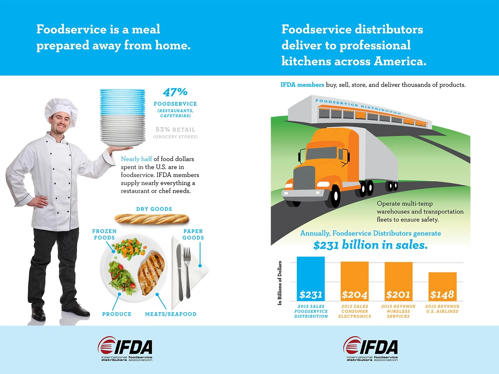 IFDA Lobbying Banner