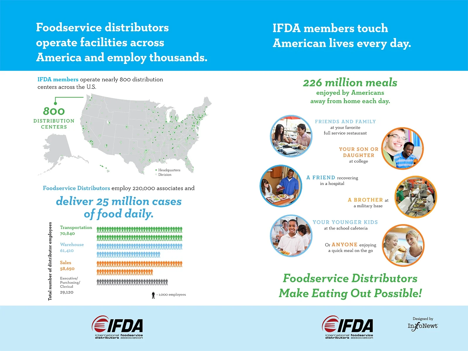 IFDA Lobbying Banner
