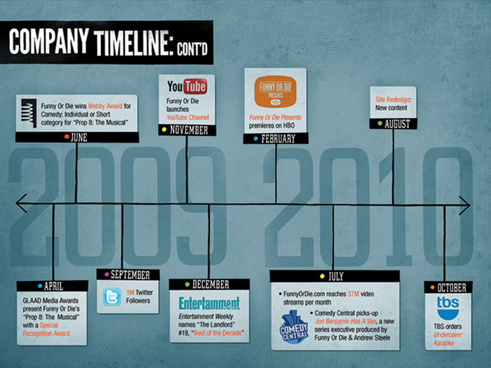 FunnyOrDie_Branding_03.jpg