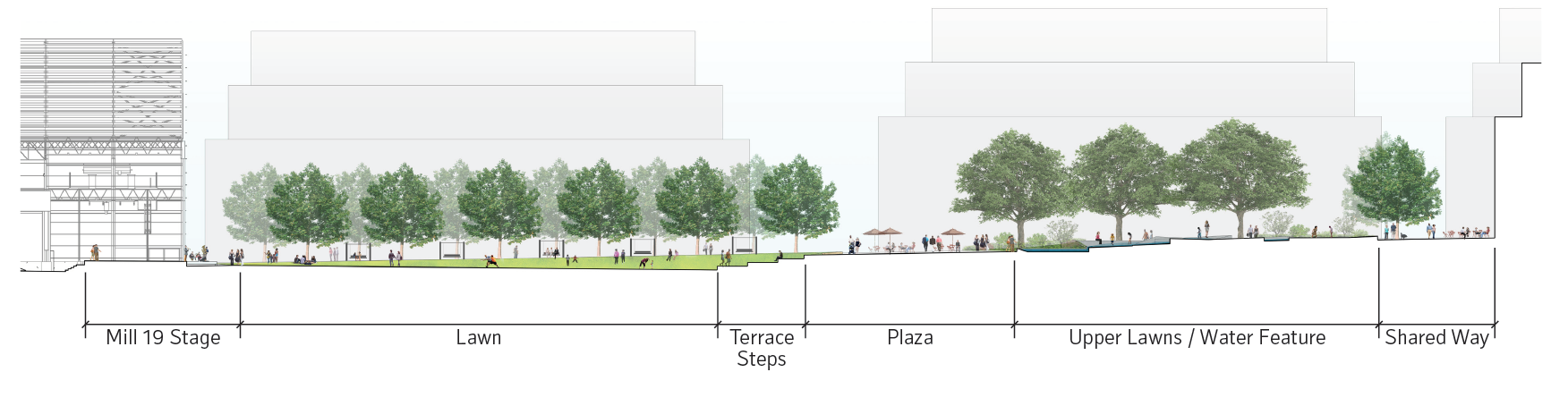 Conceptual north-south section of the Plaza by Gustafson Guthrie Nichol (GGN), August 2018.