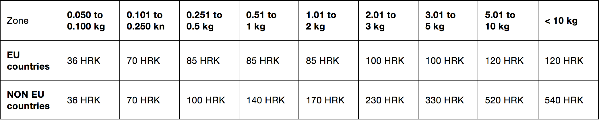 shipment_prices.png