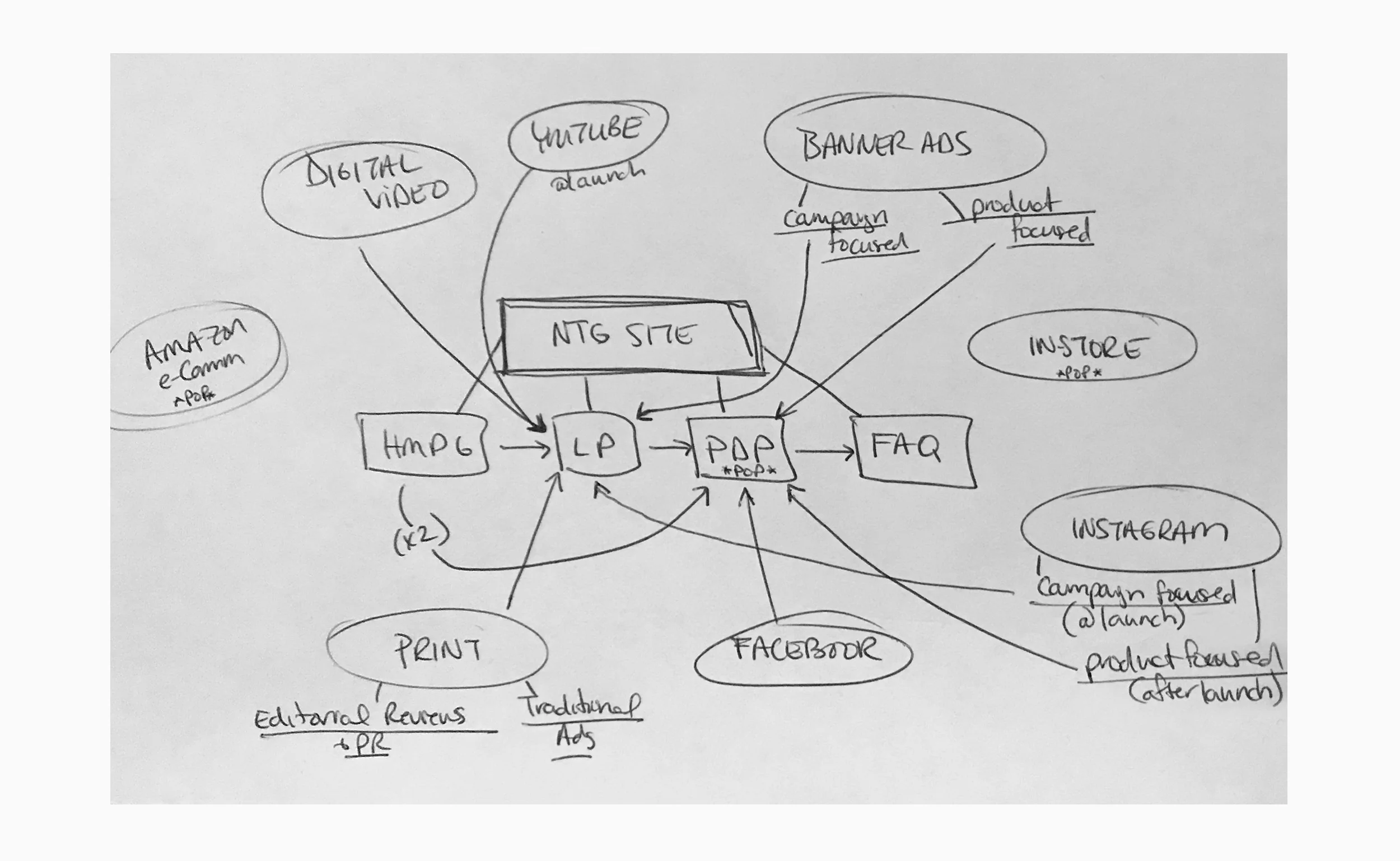 UI SKETCHES