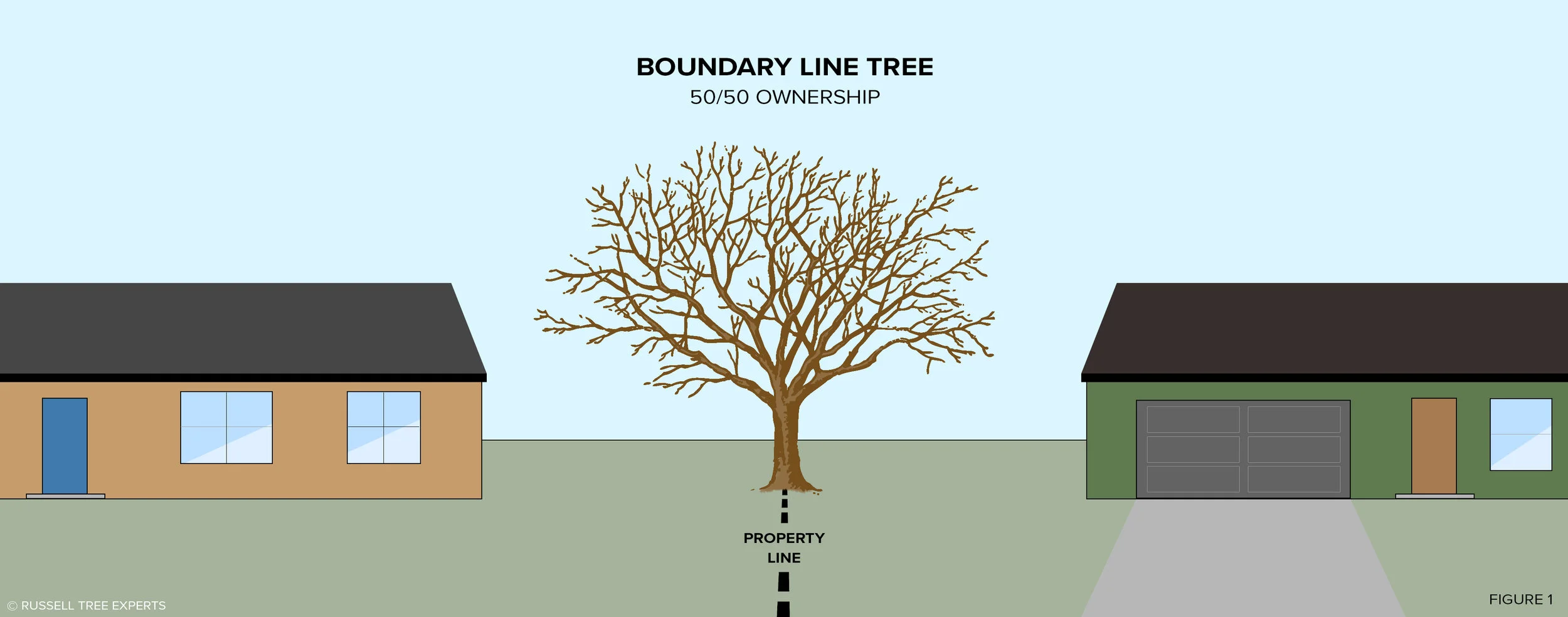 Russell Tree Experts — Tree Law: 