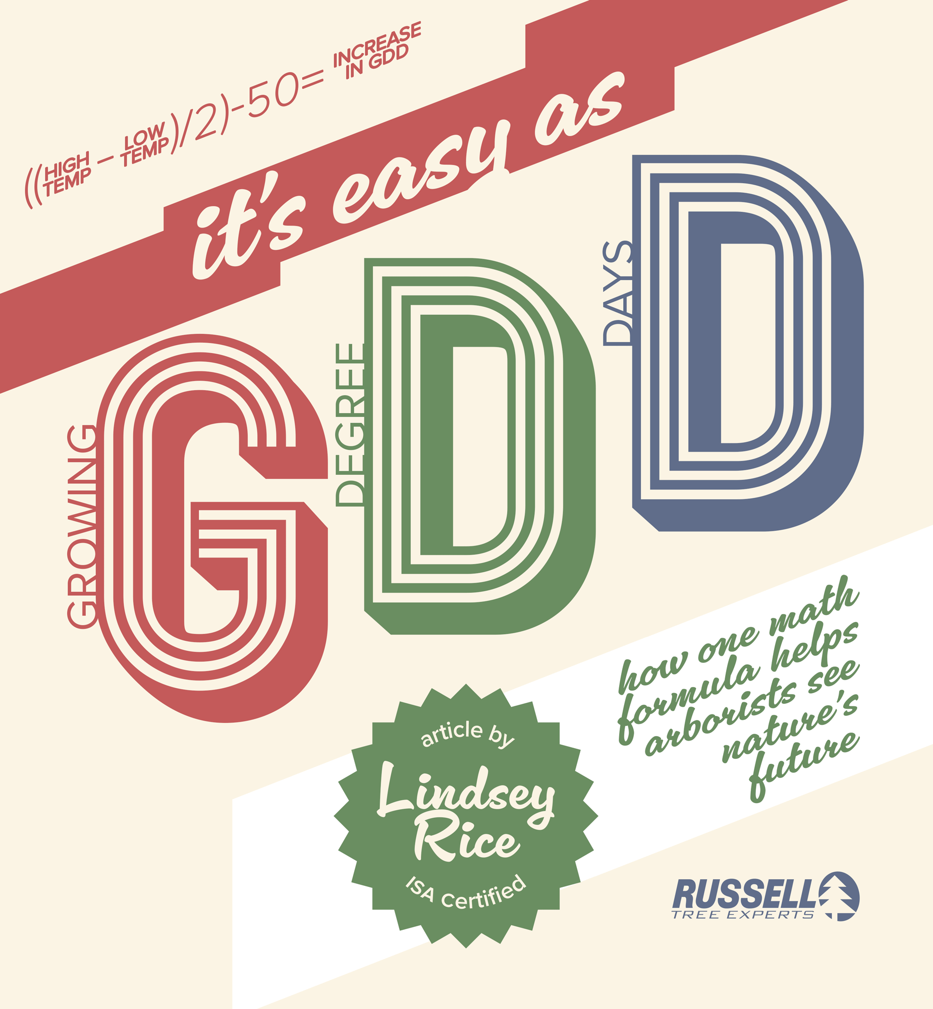 Easy As GDD by Lindsey Rice.gif