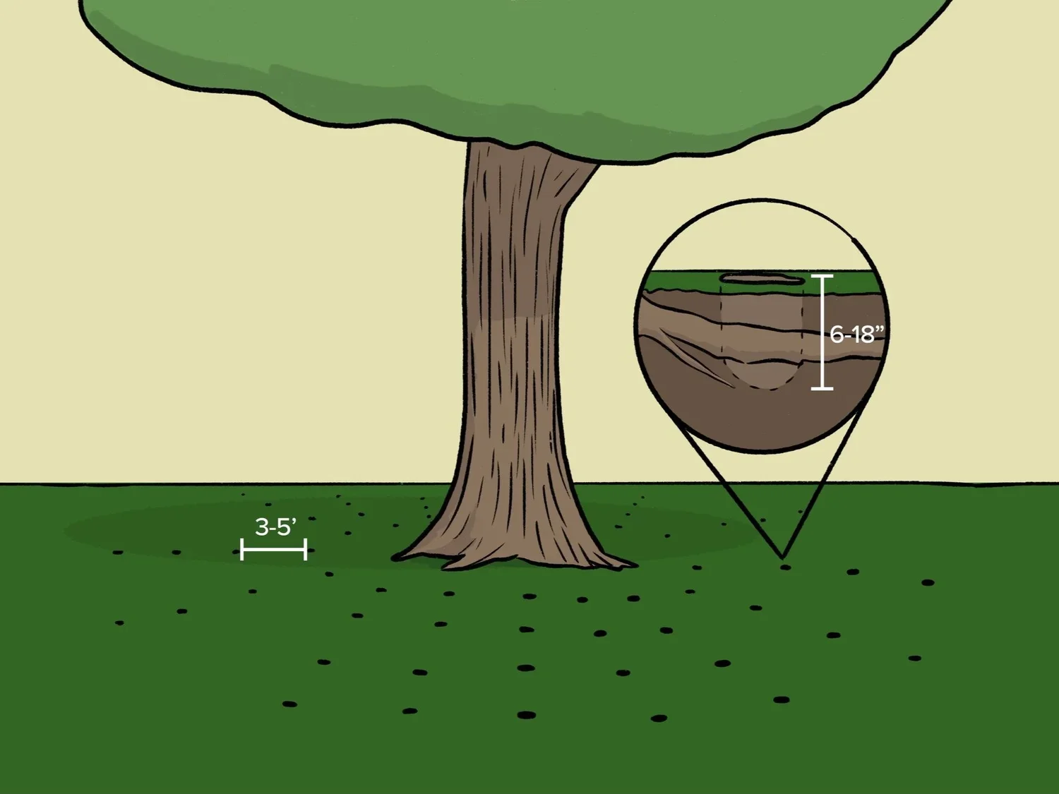A general guideline for the depth and spread of each hole. Two common patterns will be a radial pattern (as shown above) and a grid pattern.