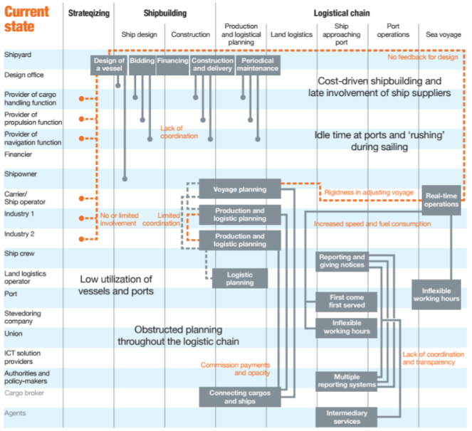 20180207 - Sustainability information flows 1.png