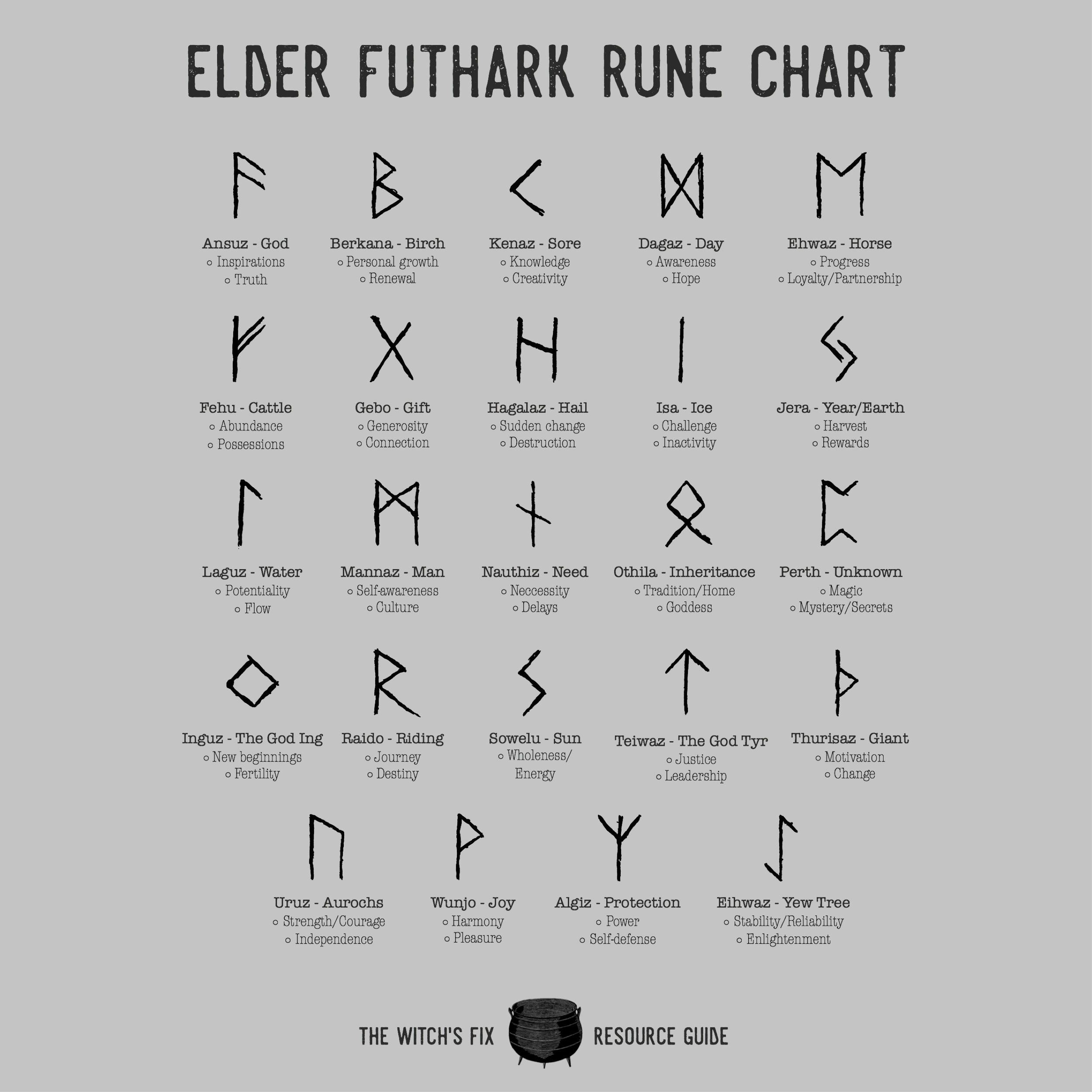 Elder Futhark Chart