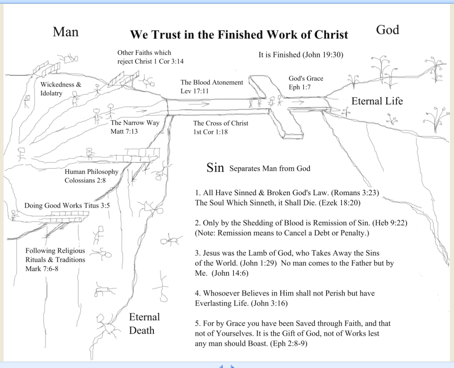 2nd Finished Work Diagram.PNG