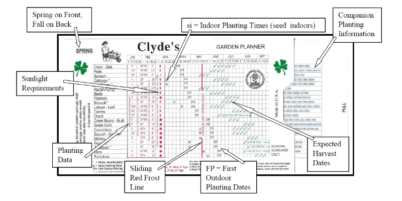 Clyde 1 Charts