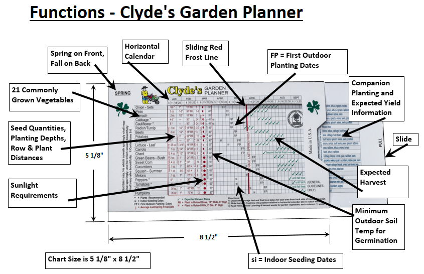 clydes compact sliding garden planner & planting guide
