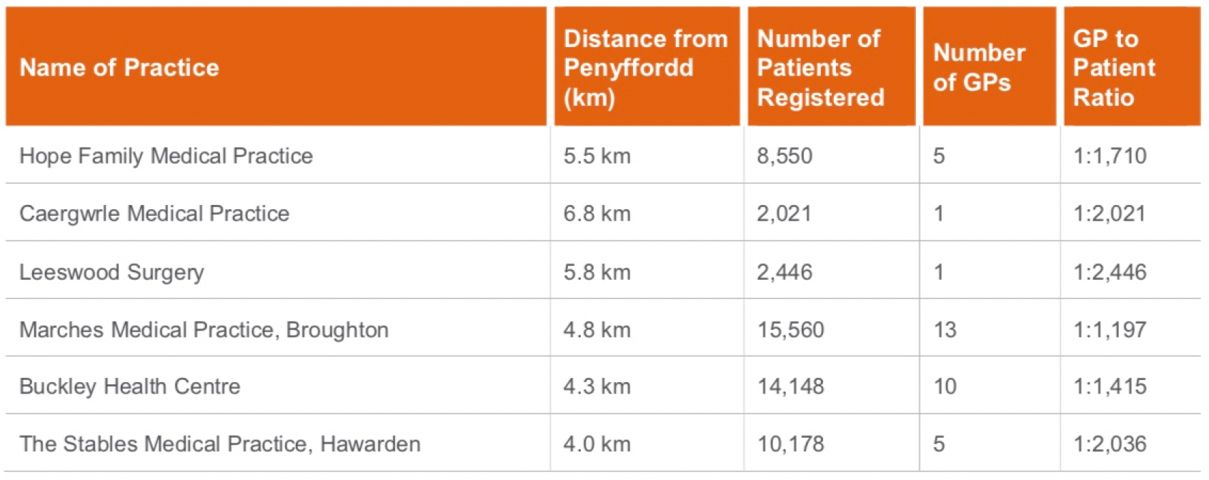 2017 Data