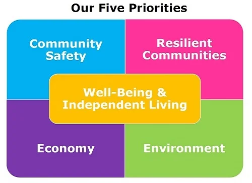 PSB Five-Priorities-500.jpg