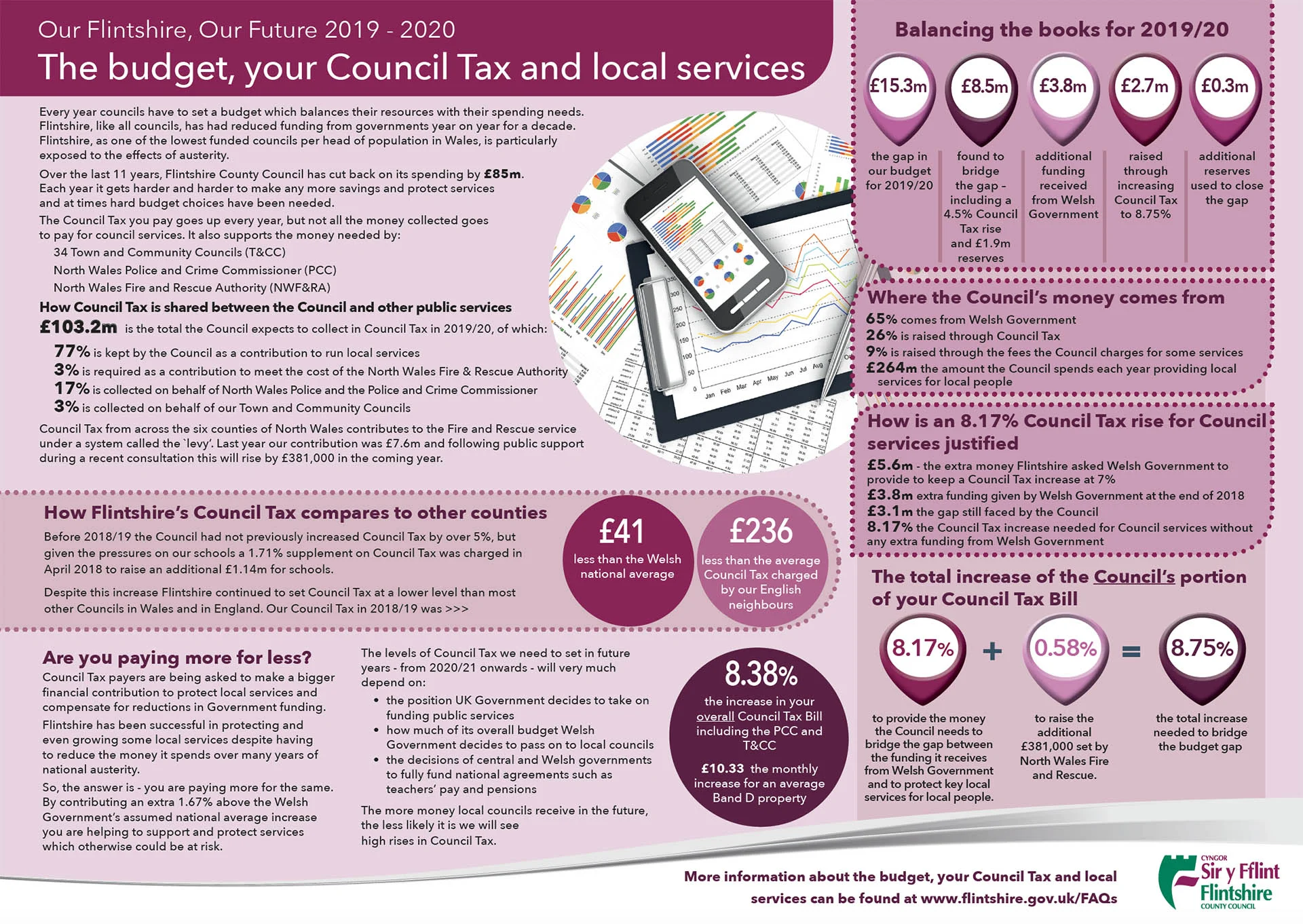 Flintshire Budget Info.jpg