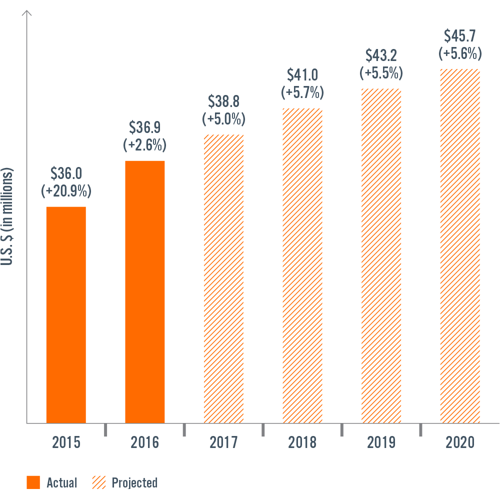 inforgraphic_graph1.png